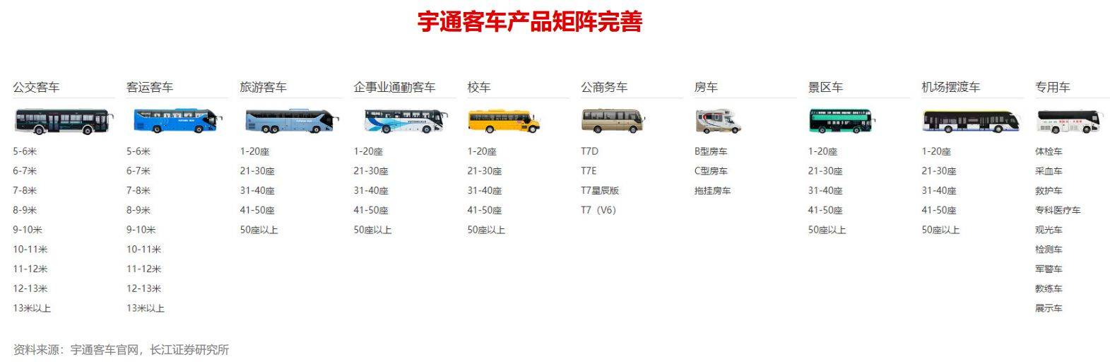 客车报价大全，深度解析与购车指导手册