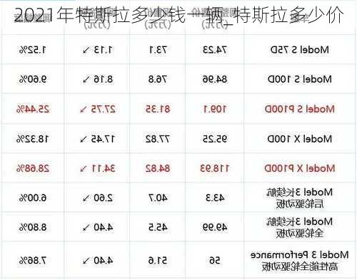 特斯拉跑车最新报价分析，2021年价格概览