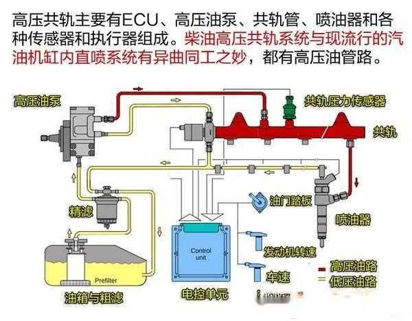 汽油与柴油车的全面对比，工作原理与性能差异深度解析