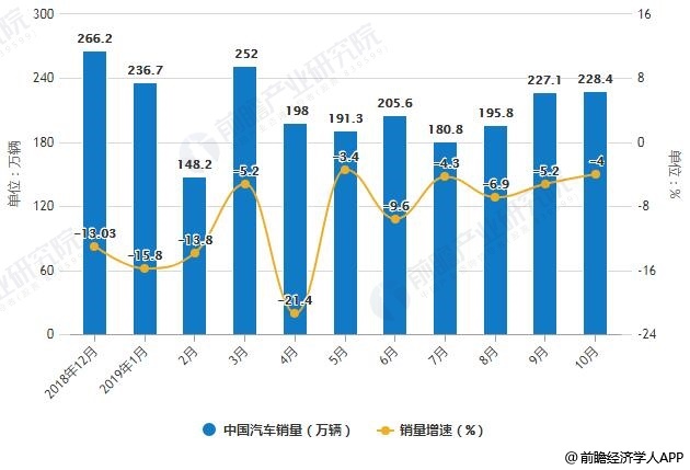 新能源汽车未来趋势与市场机遇，展望发展前景