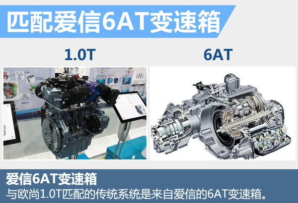 福特与爱信，AT变速箱领域的深度对决——福特6AT与爱信6AT的较量