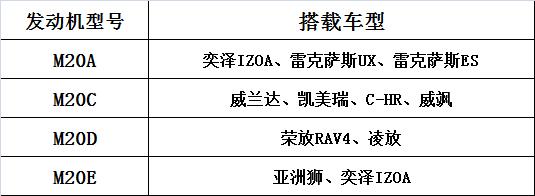 丰田发动机M20C与M20E性能对比及技术深度解析