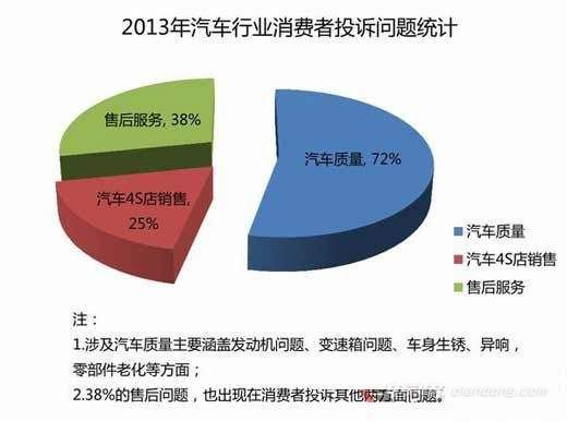 汽车投诉邮箱，消费者问题的有效解决途径