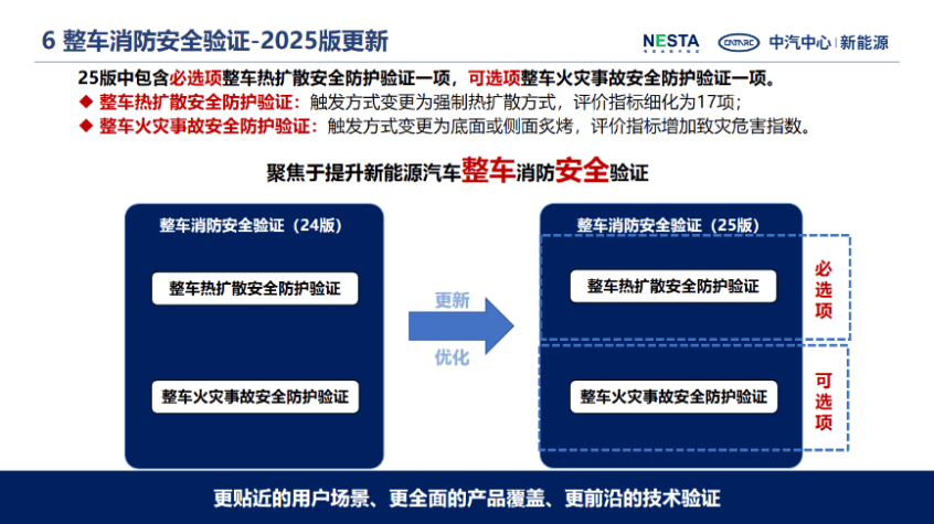 汽车质量认证，行车安全的守护基石