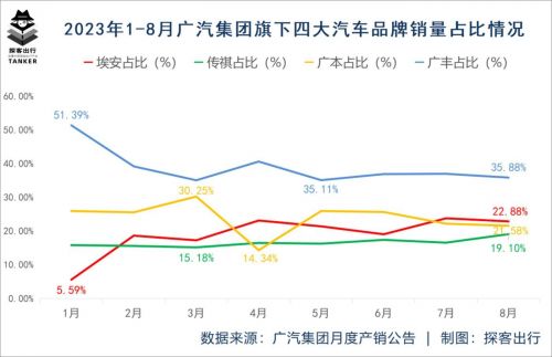 广汽集团未来展望，发展路径与前景分析