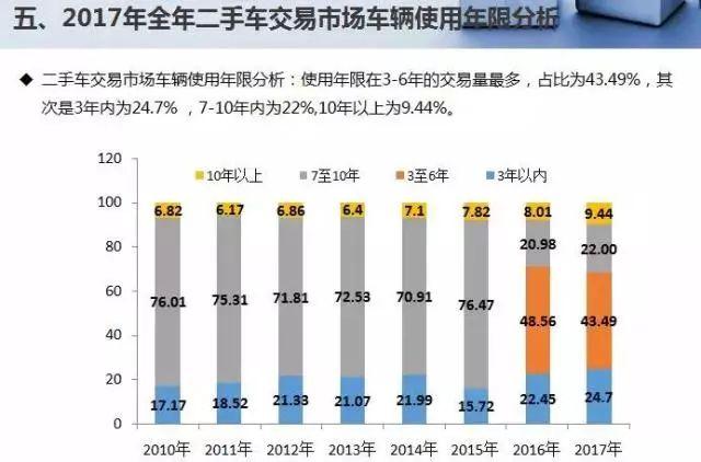 齐齐哈尔二手车市场，个人转让现状与发展趋势分析